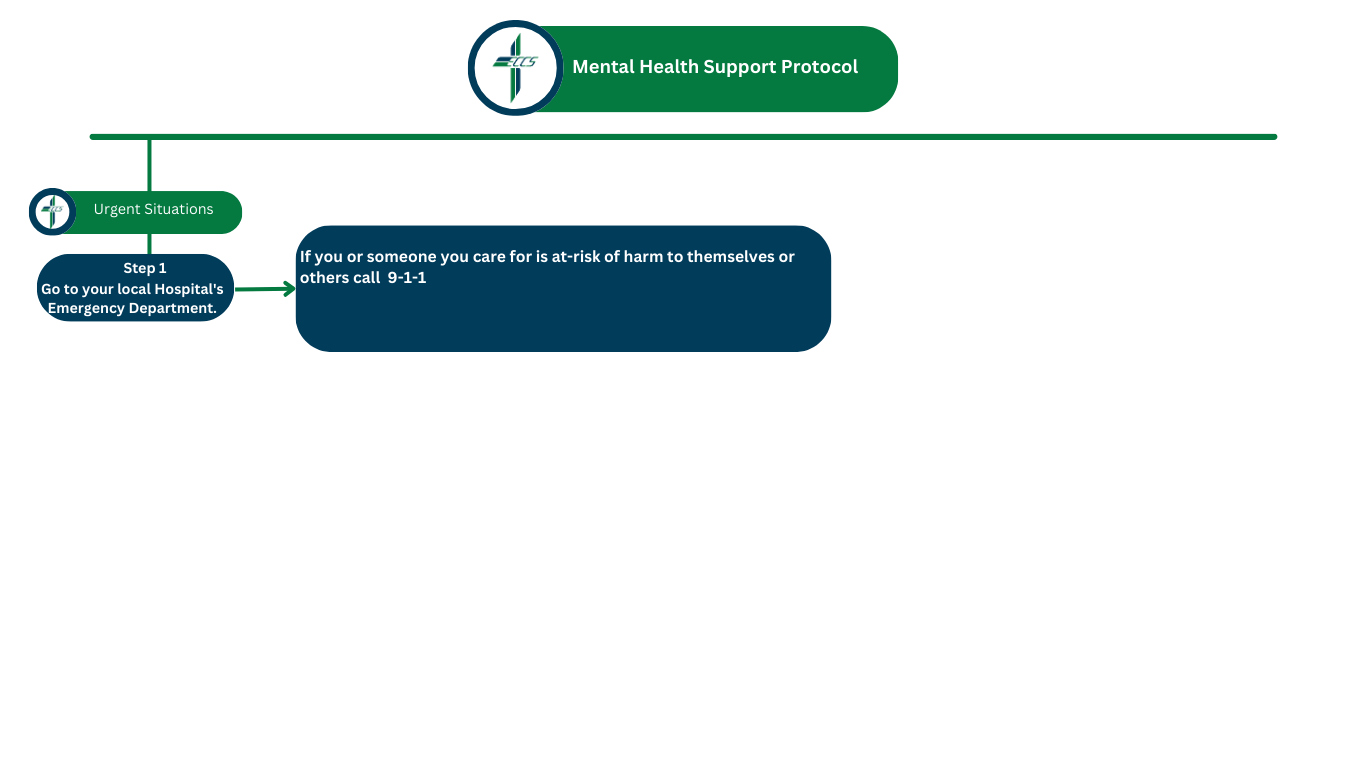 BSS Urgent Situations